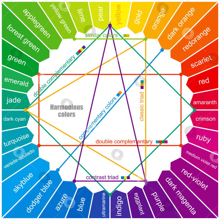 Скачать Изучение цветов, названия цветов в цветовом круге. Гармония цветовых контрастов и сочетаний. Круг Освальда для колористики. Векторная схема фотосток Ozero