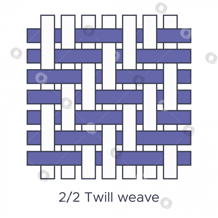 Скачать Образец ткани саржевого переплетения 2 на 2. Образцы плетения для обучения текстилю. Коллекция с образцом ткани в виде пиктограммы. Векторная иллюстрация в стиле плоского значка с редактируемым штрихом. фотосток Ozero