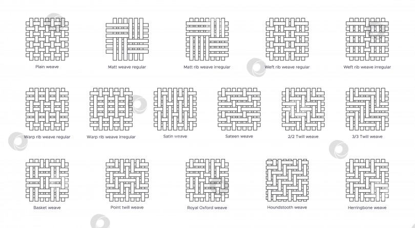 Скачать Набор значков плоской линии образца ткани. Типы плетения - однотонное, ребристое, корзиночное, атласное. Тканые образцы саржи, оксфорда, хаундстута и елочки. Векторная иллюстрация в стиле плоского значка с редактируемым штрихом. фотосток Ozero