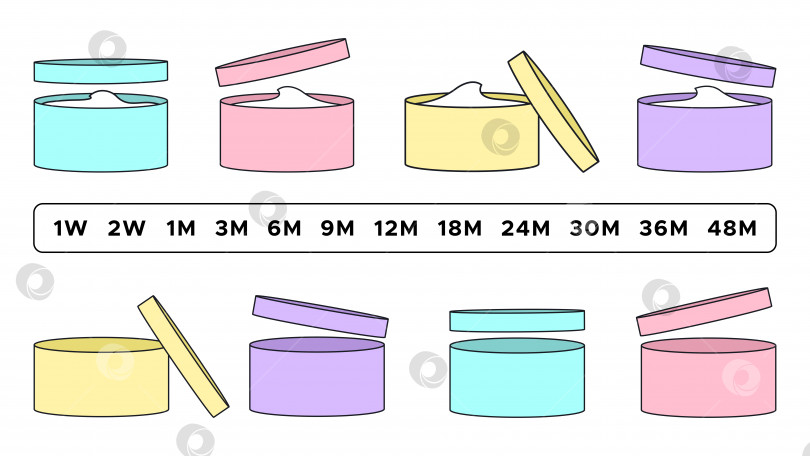 Скачать Набор косметических значков периода после открытия и фигурка знака в мультяшном стиле. Символы PAO - истечение срока годности косметики после вскрытия упаковки. Пастельная милая векторная иллюстрация. фотосток Ozero
