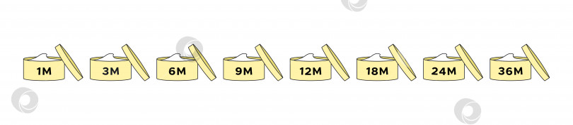 Скачать Период после открытия косметической иконки, выполненной в мультяшном стиле. Символы ПАО - истечение срока годности кремов и косметических средств после вскрытия упаковки. Желтая симпатичная векторная иллюстрация для красоты. фотосток Ozero