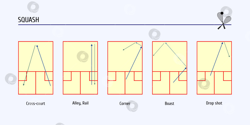 Скачать основные удары в сквош. схема площадки для игры в сквош со стрелками, указывающими направление движения мяча во время игры фотосток Ozero