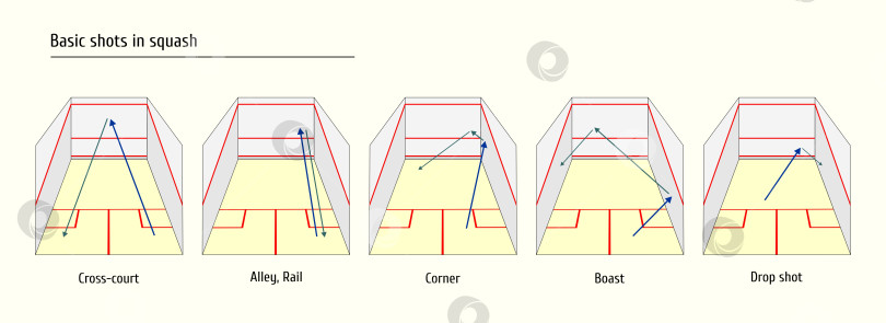 Скачать основные удары в сквош. схема площадки для игры в сквош со стрелками, указывающими направление движения мяча во время игры фотосток Ozero