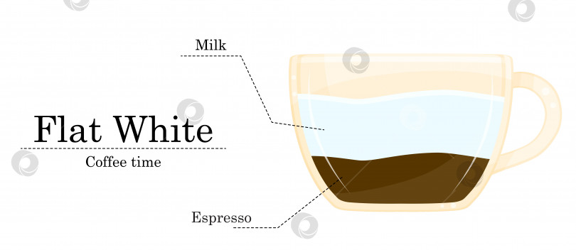 Скачать Векторная иллюстрация рецепта кофе, плоский белый рецепт, иллюстрация кофейни фотосток Ozero