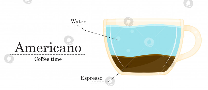 Скачать Векторная иллюстрация рецепта кофе, рецепт американо, иллюстрация кофейни фотосток Ozero