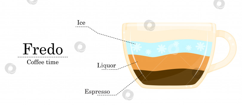 Скачать Векторная иллюстрация рецепта кофе, рецепт Фредо, иллюстрация кофейни фотосток Ozero