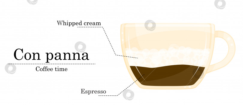 Скачать Векторная иллюстрация рецепта кофе, рецепт кон-панны, иллюстрация кофейни фотосток Ozero