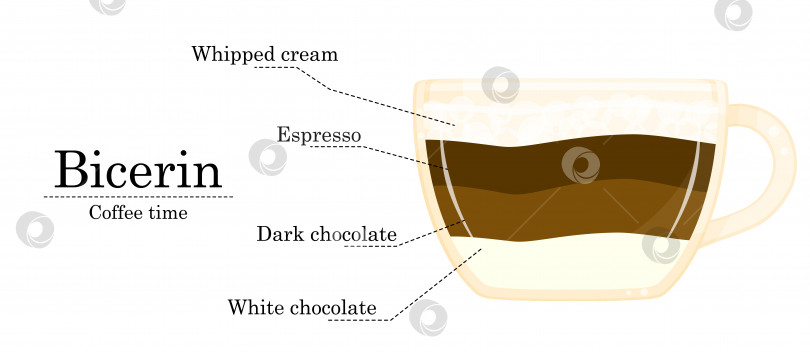 Скачать Векторная иллюстрация рецепта кофе, рецепт бицерина, иллюстрация кофейни фотосток Ozero