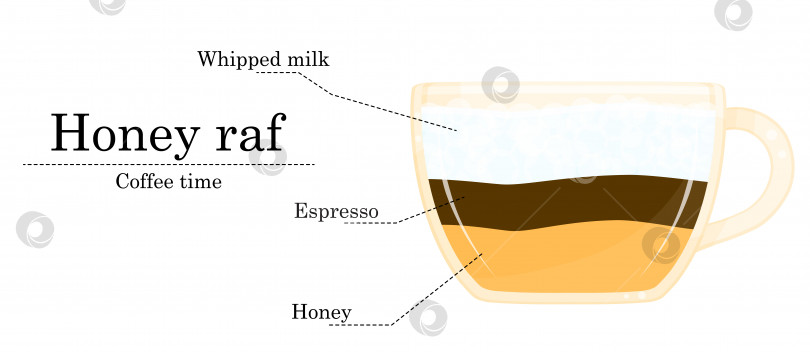 Скачать Векторная иллюстрация рецепта кофе, рецепт медового рафа, иллюстрация кофейни фотосток Ozero