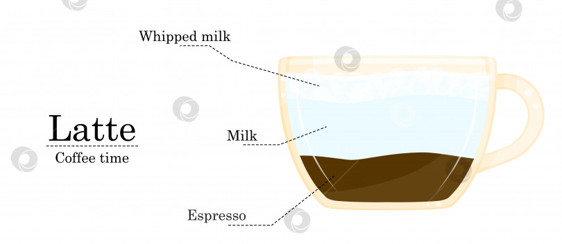 Скачать Векторная иллюстрация рецепта кофе, рецепт латте, иллюстрация кофейни фотосток Ozero