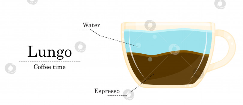Скачать Векторная иллюстрация рецепта кофе, рецепт лунго, иллюстрация кофейни фотосток Ozero