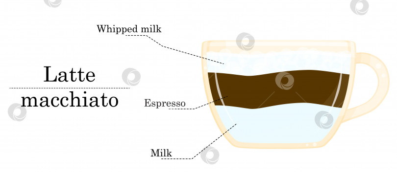Скачать Векторная иллюстрация рецепта кофе, рецепт латте макиато, иллюстрация кофейни фотосток Ozero