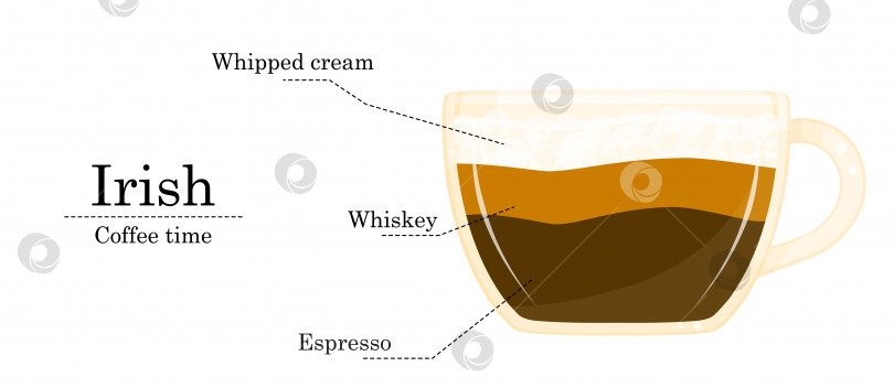 Скачать Векторная иллюстрация рецепта кофе, ирландский рецепт, иллюстрация кофейни фотосток Ozero