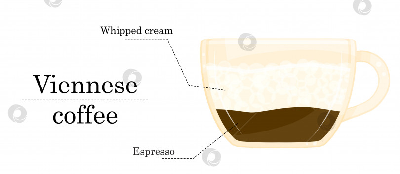 Скачать Векторная иллюстрация рецепта кофе, рецепт венского кофе, иллюстрация кофейни фотосток Ozero