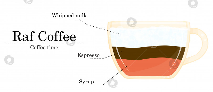 Скачать Векторная иллюстрация рецепта кофе, рецепт кофе raf, иллюстрация кофейни фотосток Ozero