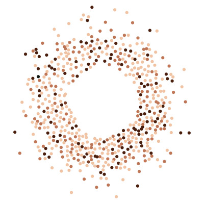 [object Object] undefined