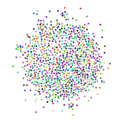[object Object] undefined