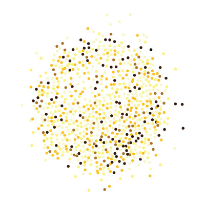 [object Object] undefined