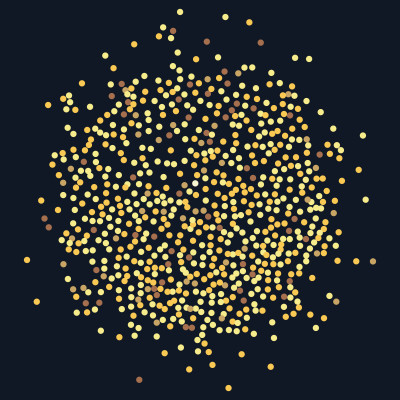 [object Object] undefined