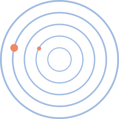 [object Object] undefined