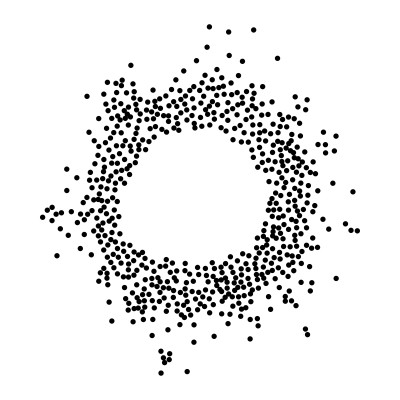 [object Object] undefined