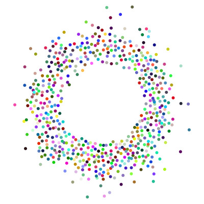 [object Object] undefined