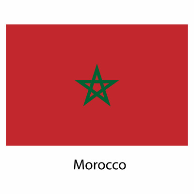 [object Object] undefined