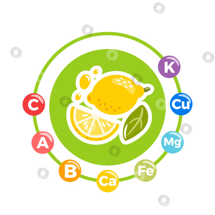 Скачать Узнайте о питательных свойствах лимона, необходимых витаминах и минералах, которые он содержит фотосток Ozero