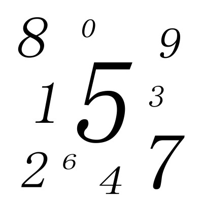 [object Object] undefined