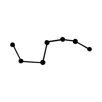 [object Object] undefined