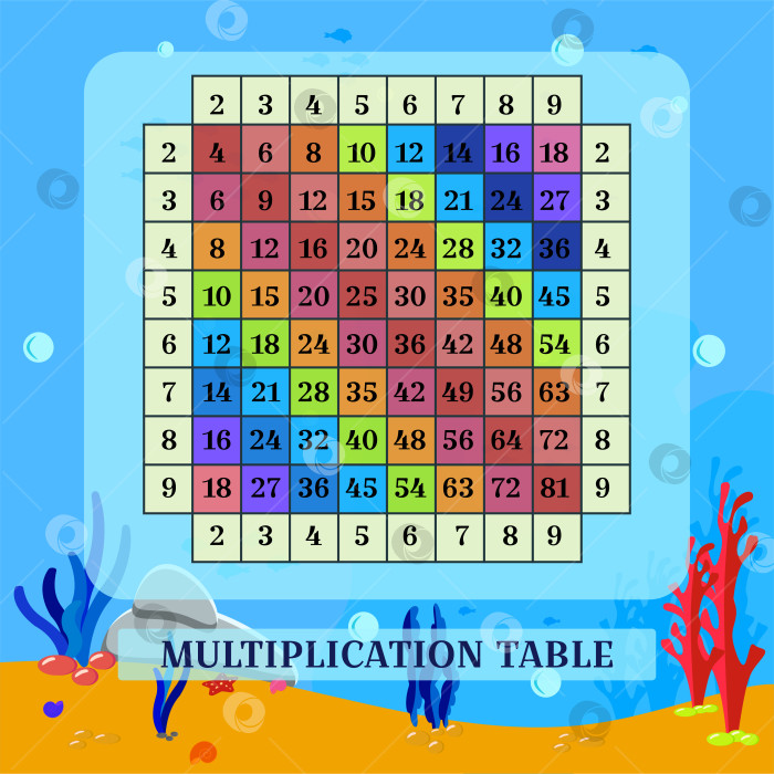 Скачать Наглядные пособия. Векторная таблица умножения и морское дно. Квадратный плакат с разноцветными ячейками. Дизайн в мультяшном стиле. Песок и кораллы. Открытка для печати дома или в школьном классе. фотосток Ozero