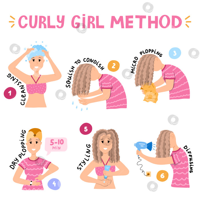 Скачать Дизайнерская концепция процесса ухода за волосами по методу Curly Girl. Женщины и девушки моют, кондиционируют, укладывают и сушат вьющиеся, волнистые и завивающиеся локоны. CGM поэтапно. Процедура для вьющихся волос в инфографике. фотосток Ozero