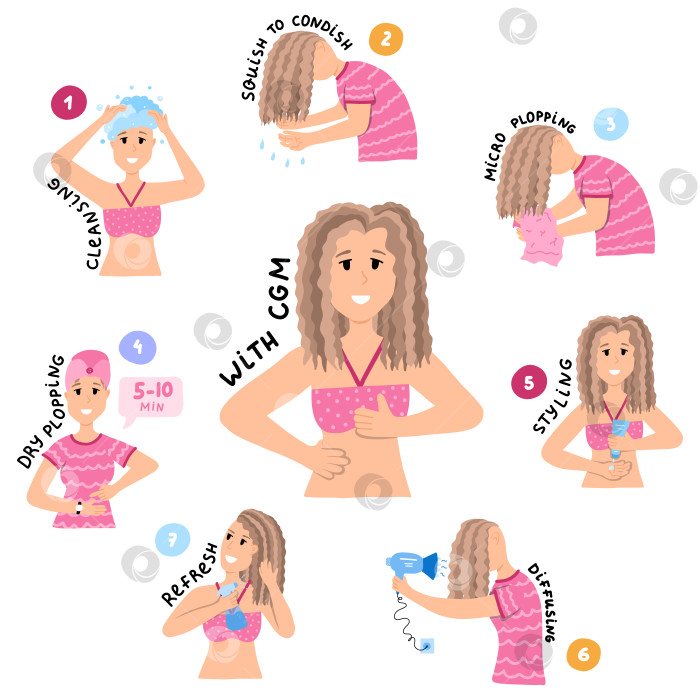 Скачать Дизайнерская концепция процесса ухода за волосами по методу Curly Girl. Женщины и девушки моют, кондиционируют, укладывают и сушат вьющиеся, волнистые и завивающиеся локоны. CGM поэтапно. Процедура для вьющихся волос в инфографике. фотосток Ozero