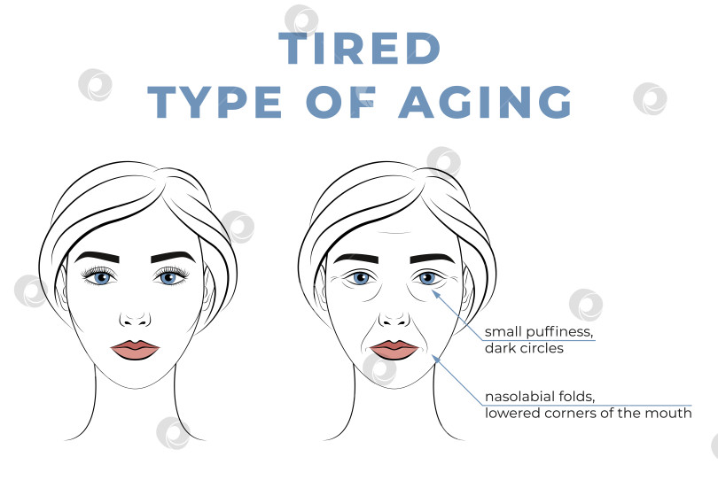 Скачать Усталый вид старения на лице. Лицо женщины в молодости и в старости. фотосток Ozero