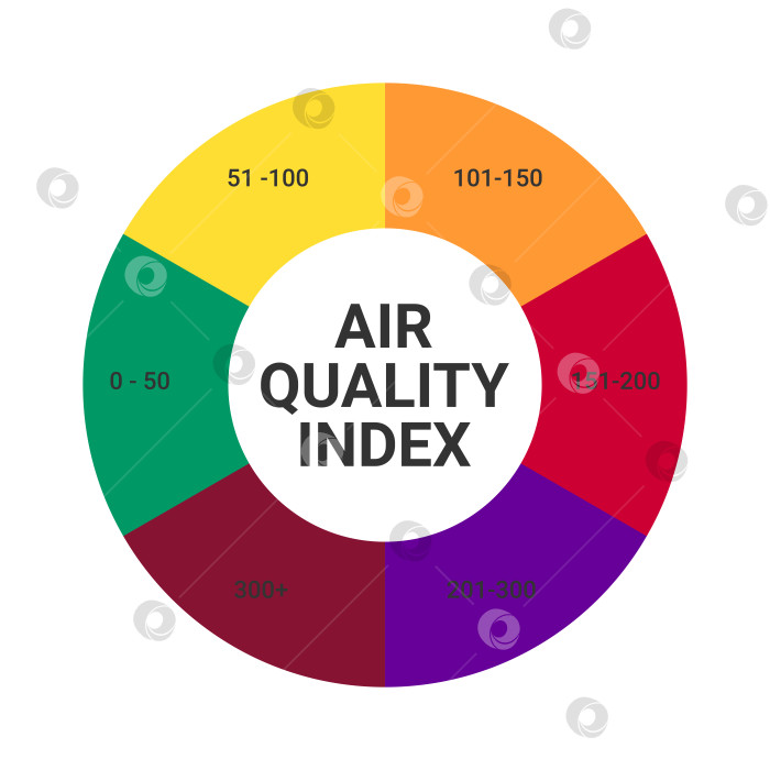 Скачать Проверка индекса качества воздуха. Показатель качества воздуха, отличный дизайн для любых целей. Векторная иллюстрация. фотосток Ozero