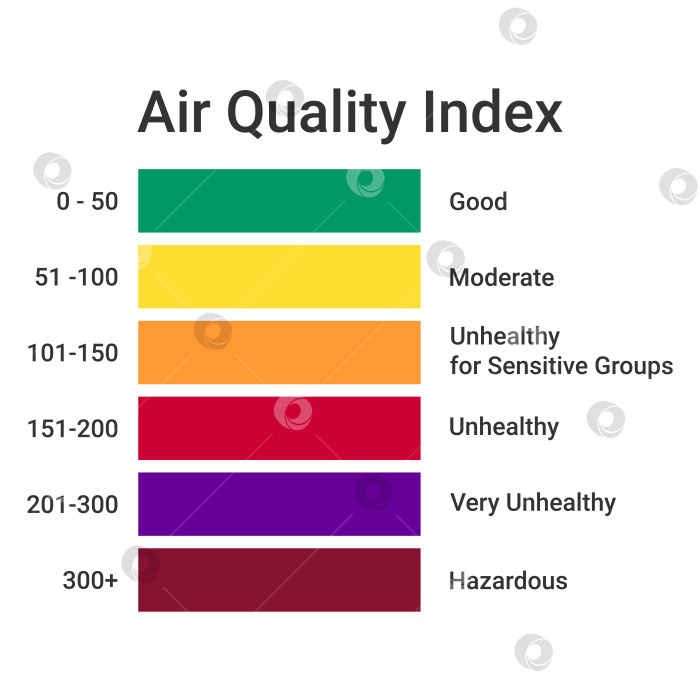 Скачать Проверка индекса качества воздуха. Инфографика с индексом качества воздуха на белом фоне. Векторная художественная иллюстрация. фотосток Ozero