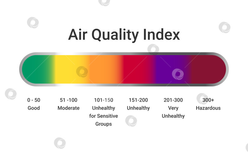 Скачать Проверка индекса качества воздуха. Инфографика с индексом качества воздуха на белом фоне.  Образовательная схема окружающей среды. Векторная художественная иллюстрация. фотосток Ozero