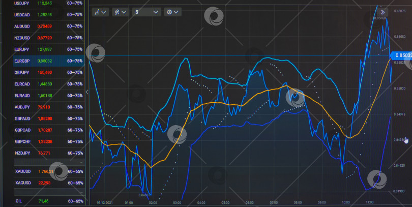 Скачать Гистограмма с индикаторами в онлайн-приложении для торговли на фондовой бирже или бирже криптовалют, не выходя из дома с актуальной информацией. Концепция заработка в Интернете фотосток Ozero