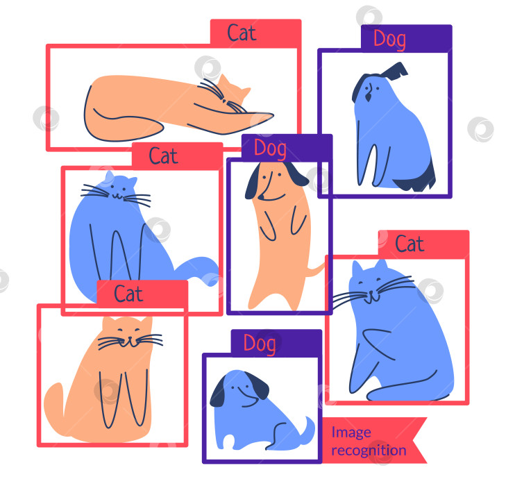 Скачать Иллюстрация к задаче распознавания изображений. Машинное обучение. Компьютерное зрение. Стилизованная векторная иллюстрация, выделенная на белом фоне. фотосток Ozero