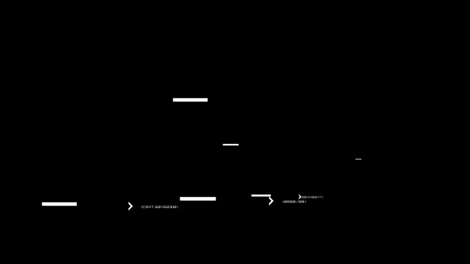 [object Object] undefined