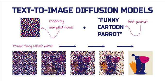 [object Object] undefined